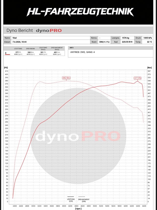 DynoPRO Leistungsdiagramm Seat Leon Cupra – 377 PS und 542 Nm